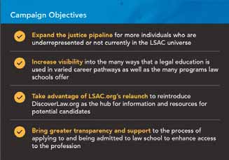 Campaign objectives. Expand the Justice Pipeline. Increase Visiblity. Take advantage of LSAC.org's relaunch. Bring greater transparency and support.
