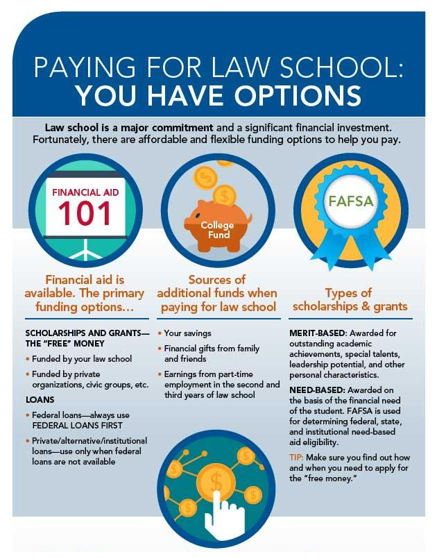 Financial Aid Options For Law School | LSAC
