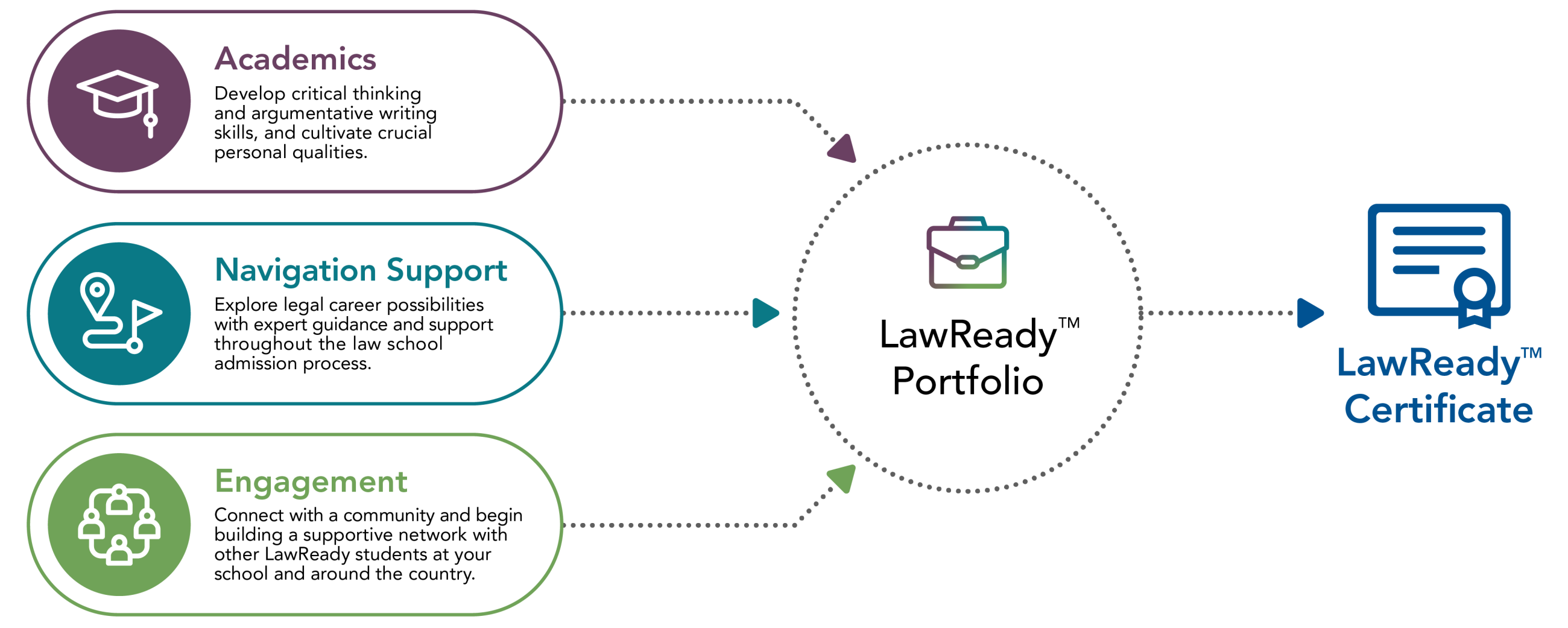 LSAC's LawReady™ Information for Undergraduate Students The Law