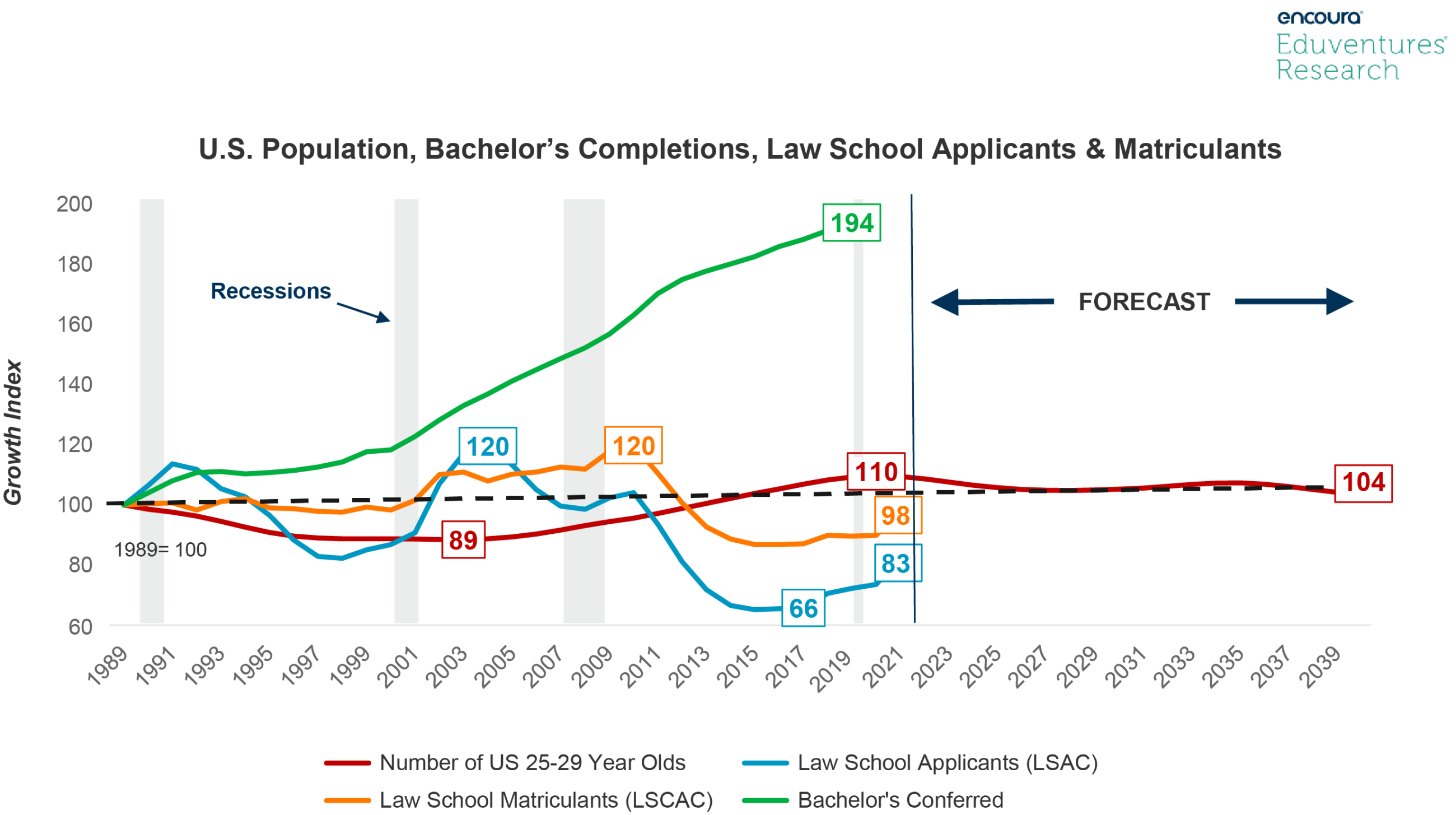 Is There an Enrollment Cliff, and Will it Affect Law School Admission ...