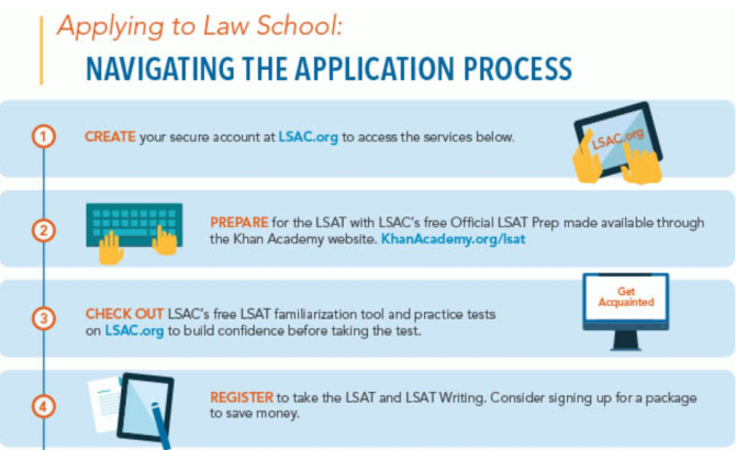 The Juris Doctor Jd Degree The Law School Admission Council