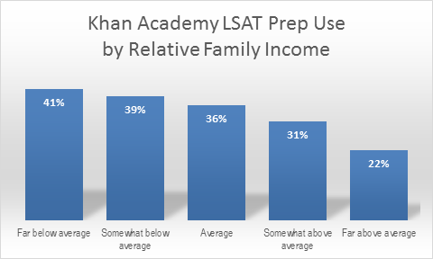 khan lsat